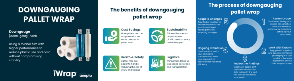 Downgauging pallet wrap