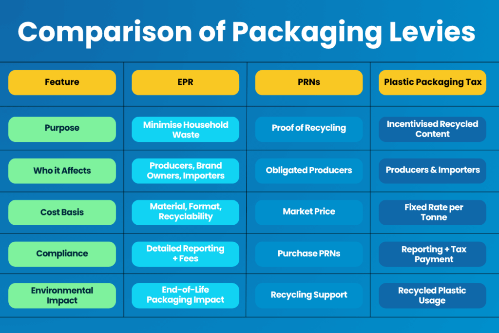 EPR, PRN's and PPT Comparison Table
